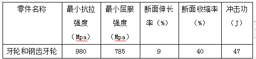 JDBӡ(й)ٷվ