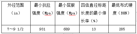 JDBӡ(й)ٷվ
